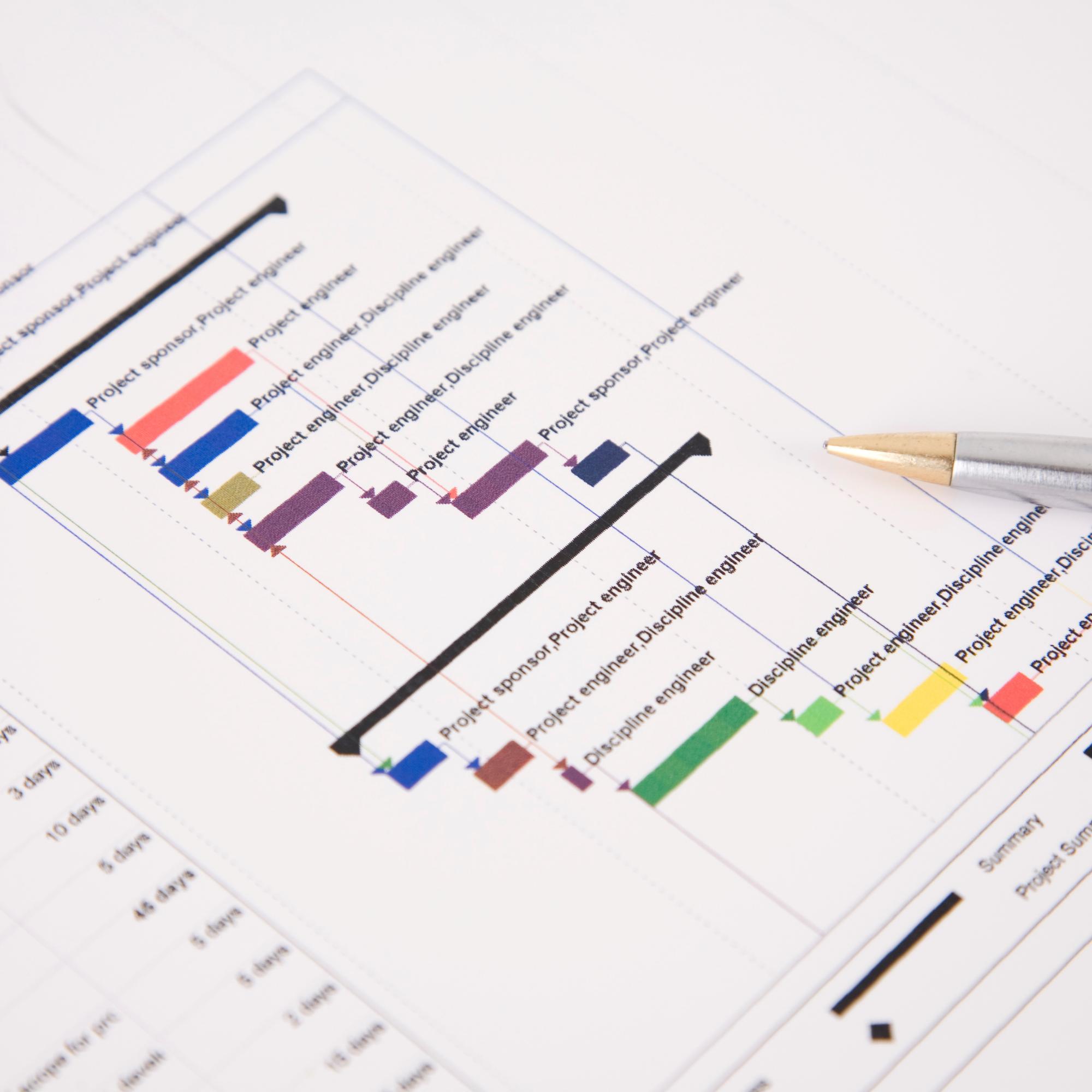 A sample Gantt Chart