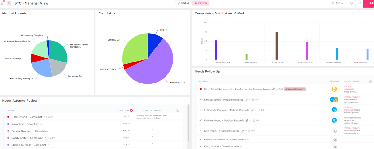 sample of a project management dashboard