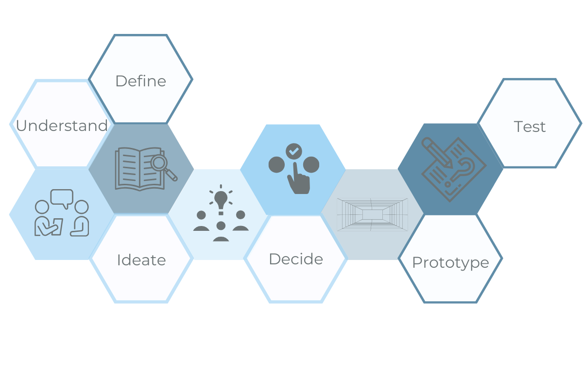 Design sprint steps